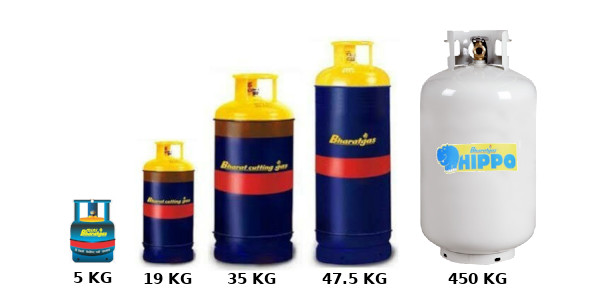 LPG gas cylinder for industrial use